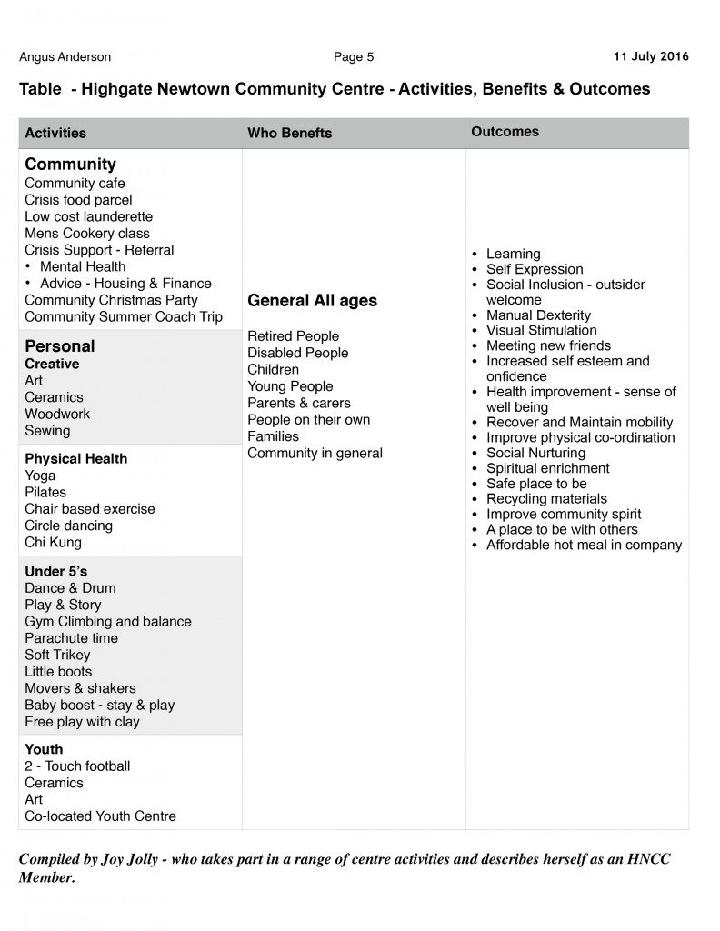 Co-Production Paper 5 Anderson revise 11-7-16